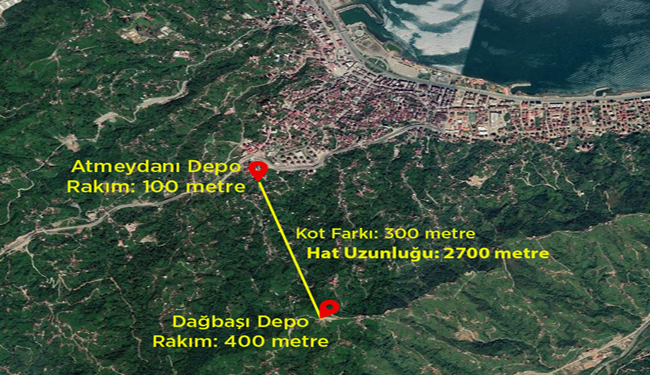 Belediye enerji üretecek
