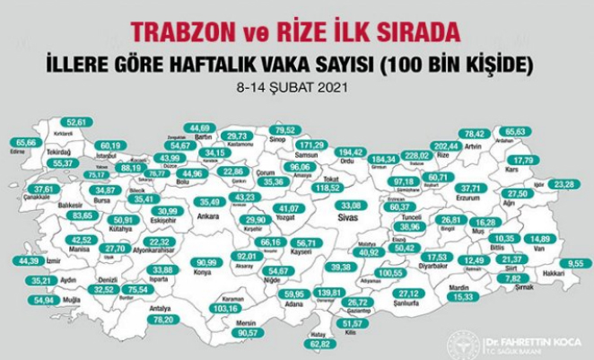 Kovit-19 Vakalarında Rize İlk 3`te