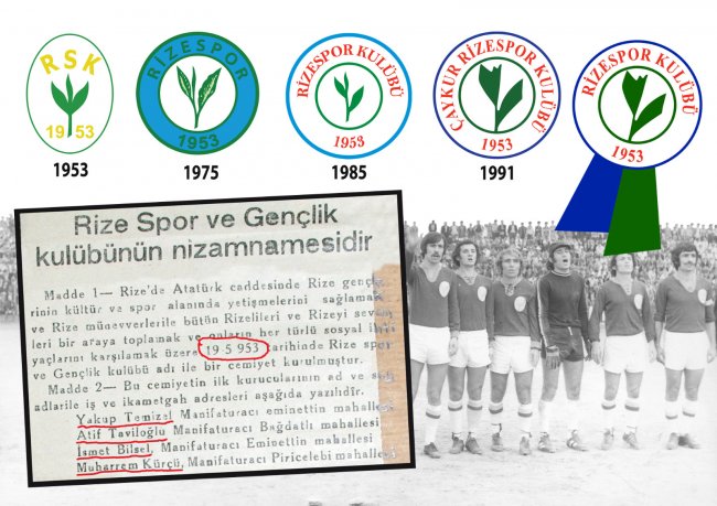 RİZESPOR’UN KURULUŞU YATIRIM A.Ş VE LOGOMUZ