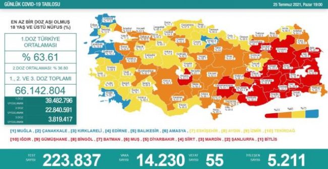 Karadeniz renk değiştiriyor