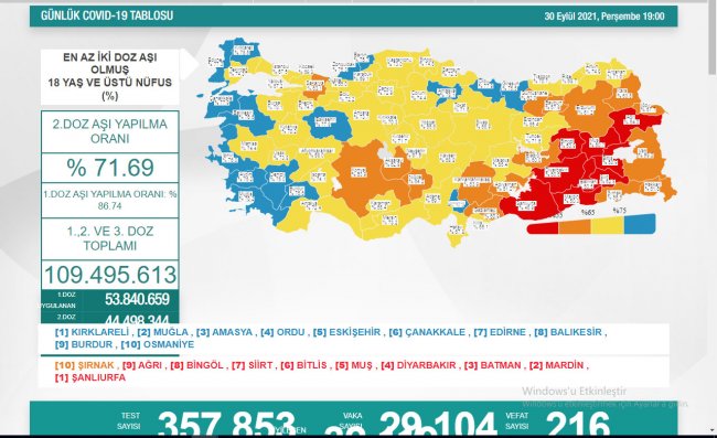 KORANA VİRÜS TIRMANIYOR