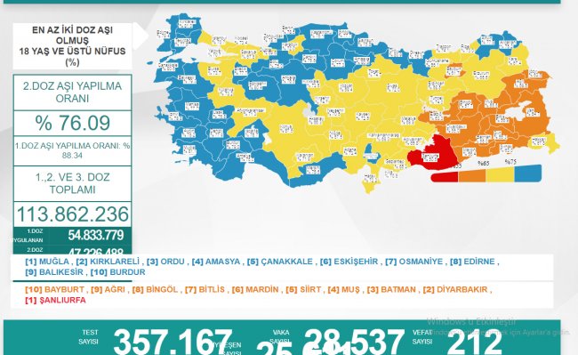 Hava soğuyor Korona ısınıyor