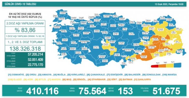 VAKALAR TEHLİKE BOYUTUNA ULAŞTI