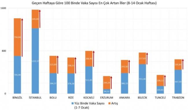 RİZE ZİRVEYE DOĞRU İLERLİYOR