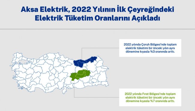 Sanayi ve ticarethanelerin elektrik tüketimi arttı