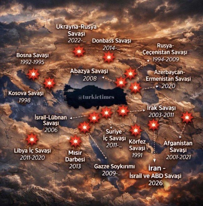 ÜLKEMİZİ ÇEVRELEYEN ATEŞ ÇEMBERİ