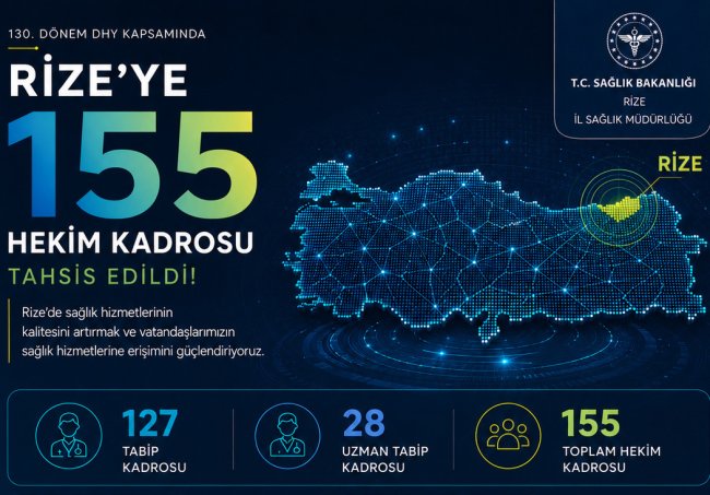 Rize’ye 130. Dönem DHY Kapsamında 155 Hekim Kadrosu Tahsis Edildi